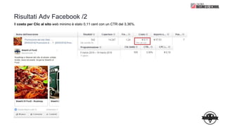Risultati Adv Facebook /2
Il costo per Clic al sito web minimo è stato 0,11 cent con un CTR del 3,36%.
 