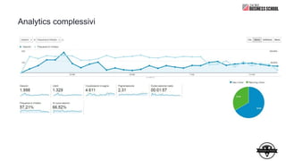 Analytics complessivi
 
