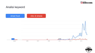 Analisi keyword
street food cibo di strada
 
