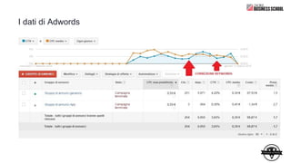 I dati di Adwords
 