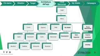 Login
Menu
Conto
Saldo Movimenti
Bonifico Bollette Giroconto Ricariche
Carte Bancomat
Opzioni Help My Wallet
Impostazioni
Stato
risparmio
Trova
Bancomat
Inserisci
posizione
InfoMap
27/06/2016 9
 