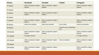 Giorno Facebook Youtube Twitter Instagram
3 marzo Video compilation migliori
flippate
Video compilation migliori
flippate
Video compilation migliori
flippate
4 marzo
5 marzo Video compilation migliori
flippate
Video compilation migliori
flippate
Video compilation migliori
flippate
6 marzo
7 marzo Video compilation migliori
flippate
Video compilation migliori
flippate
Video compilation migliori
flippate
8 marzo Video terzo episodio Video terzo episodio Link al video Video terzo episodio
9 marzo Tweet di invito al Bottleflip
Day
10 marzo Video compilation migliori
flippate
Video compilation migliori
flippate
Video compilation migliori
flippate
11 marzo Immagine parodia Immagine parodia
12 marzo Video compilation migliori
flippate
Video compilation migliori
flippate
Tweet countdown Video compilation migliori
flippate
13 marzo
14 marzo Video compilation migliori
flippate
Video compilation migliori
flippate
Video compilation migliori
flippate
 