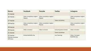 Giorno Facebook Youtube Twitter Instagram
15 marzo
16 marzo Video compilation migliori
flippate
Video compilation migliori
flippate
Video compilation migliori
flippate
17 marzo Tweet countdown
18 marzo Video compilation migliori
flippate
Video compilation migliori
flippate
Video compilation migliori
flippate
19 marzo
20 marzo Video 3 vincitori Video 3 vincitori Comunicazione vincitori Video 3 vincitori
21 marzo Tweet countdown
22 marzo
Giornata mondiale
dell’acqua
Diretta Bottleflip Day Live Tweeting Video / Immagini
Bottleflip Day
 
