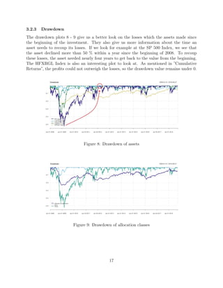 3.2.3 Drawdown
The drawdown plots 8 - 9 give us a better look on the losses which the assets made since
the beginning of the investment. They also give us more information about the time an
asset needs to recoup its losses. If we look for example at the SP 500 Index, we see that
the asset declined more than 50 % within a year since the beginning of 2008. To recoup
these losses, the asset needed nearly four years to get back to the value from the beginning.
The HFXRGL Index is also an interesting plot to look at. As mentioned in ”Cumulative
Returns”, the proﬁts could not outweigh the losses, so the drawdown value remains under 0.
Figure 8: Drawdown of assets
Figure 9: Drawdown of allocation classes
17
 