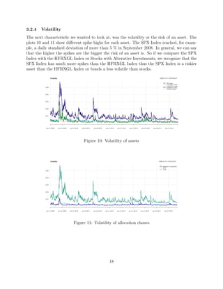 3.2.4 Volatility
The next characteristic we wanted to look at, was the volatility or the risk of an asset. The
plots 10 and 11 show diﬀerent spike highs for each asset. The SPX Index reached, for exam-
ple, a daily standard deviation of more than 5 % in September 2008. In general, we can say
that the higher the spikes are the bigger the risk of an asset is. So if we compare the SPX
Index with the HFRXGL Index or Stocks with Alterative Investments, we recognize that the
SPX Index has much more spikes than the HFRXGL Index thus the SPX Index is a riskier
asset than the HFRXGL Index or bonds a less volatile than stocks.
Figure 10: Volatility of assets
Figure 11: Volatility of allocation classes
18
 