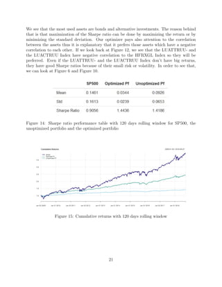 We see that the most used assets are bonds and alternative investments. The reason behind
that is that maximization of the Sharpe ratio can be done by maximizing the return or by
minimizing the standard deviation. Our optimizer pays also attention to the correlation
between the assets thus it is explanatory that it prefers those assets which have a negative
correlation to each other. If we look back at Figure 12, we see that the LUATTRUU- and
the LUACTRUU Index have negative correlation to the HFRXGL Index so they will be
preferred. Even if the LUATTRUU- and the LUACTRUU Index don’t have big returns,
they have good Sharpe ratios because of their small risk or volatility. In order to see that,
we can look at Figure 6 and Figure 10.
Figure 14: Sharpe ratio performance table with 120 days rolling window for SP500, the
unoptimized portfolio and the optimized portfolio
Figure 15: Cumulative returns with 120 days rolling window
21
 