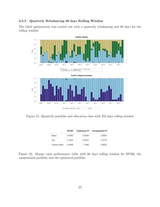 3.3.3 Quarterly Rebalancing 60 days Rolling Window
The third optimization was carried out with a quarterly rebalancing and 60 days for the
rolling window.
Figure 21: Quarterly portfolio and allocation class with 252 days rolling window
Figure 22: Sharpe ratio performance table with 60 days rolling window for SP500, the
unoptimized portfolio and the optimized portfolio
25
 