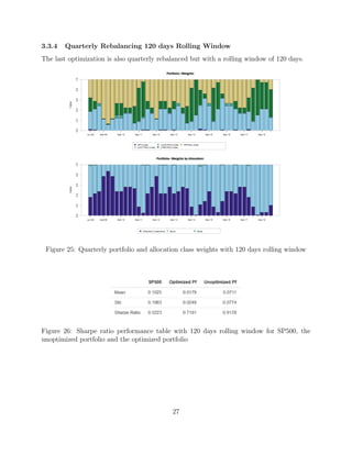 3.3.4 Quarterly Rebalancing 120 days Rolling Window
The last optimization is also quarterly rebalanced but with a rolling window of 120 days.
Figure 25: Quarterly portfolio and allocation class weights with 120 days rolling window
Figure 26: Sharpe ratio performance table with 120 days rolling window for SP500, the
unoptimized portfolio and the optimized portfolio
27
 