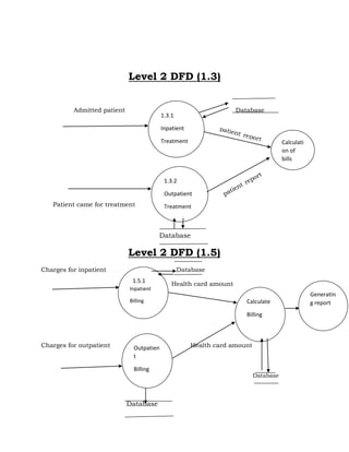 Hospital Management System (2nd Task) | PDF