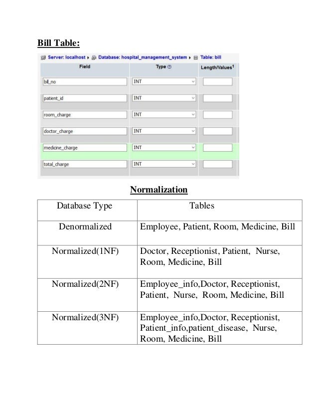 task management database