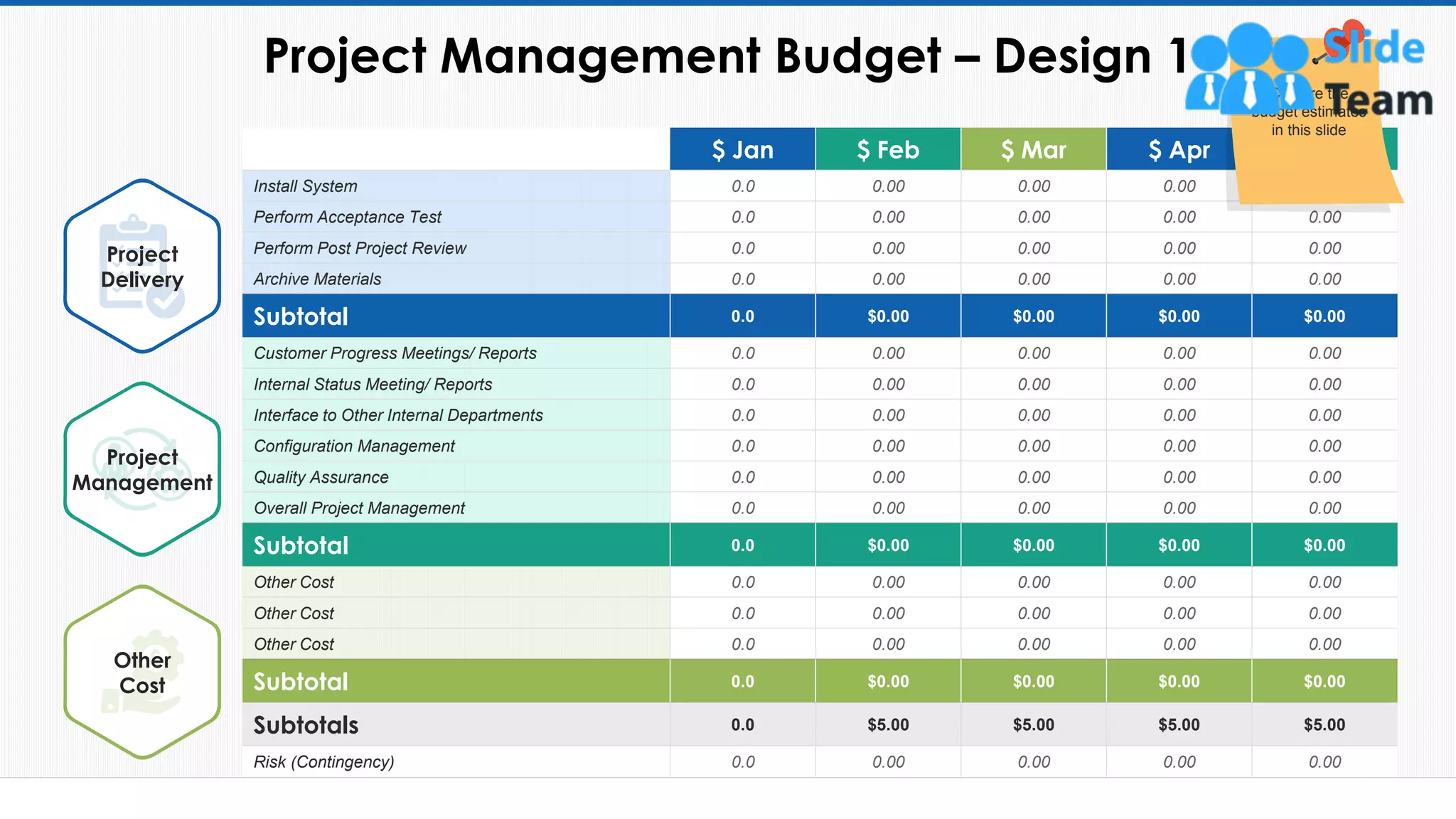 Project Management Budget – Design 1
18
$ Jan $ Feb $ Mar $ Apr $ May
Install System 0.0 0.00 0.00 0.00 0.00
Perform Acceptance Test 0.0 0.00 0.00 0.00 0.00
Perform Post Project Review 0.0 0.00 0.00 0.00 0.00
Archive Materials 0.0 0.00 0.00 0.00 0.00
Subtotal 0.0 $0.00 $0.00 $0.00 $0.00
Customer Progress Meetings/ Reports 0.0 0.00 0.00 0.00 0.00
Internal Status Meeting/ Reports 0.0 0.00 0.00 0.00 0.00
Interface to Other Internal Departments 0.0 0.00 0.00 0.00 0.00
Configuration Management 0.0 0.00 0.00 0.00 0.00
Quality Assurance 0.0 0.00 0.00 0.00 0.00
Overall Project Management 0.0 0.00 0.00 0.00 0.00
Subtotal 0.0 $0.00 $0.00 $0.00 $0.00
Other Cost 0.0 0.00 0.00 0.00 0.00
Other Cost 0.0 0.00 0.00 0.00 0.00
Other Cost 0.0 0.00 0.00 0.00 0.00
Subtotal 0.0 $0.00 $0.00 $0.00 $0.00
Subtotals 0.0 $5.00 $5.00 $5.00 $5.00
Risk (Contingency) 0.0 0.00 0.00 0.00 0.00
Project
Delivery
Other
Cost
Project
Management
This slide is 100% editable. Adapt it to your needs and capture your audience's attention.
Capture the
budget estimates
in this slide
 