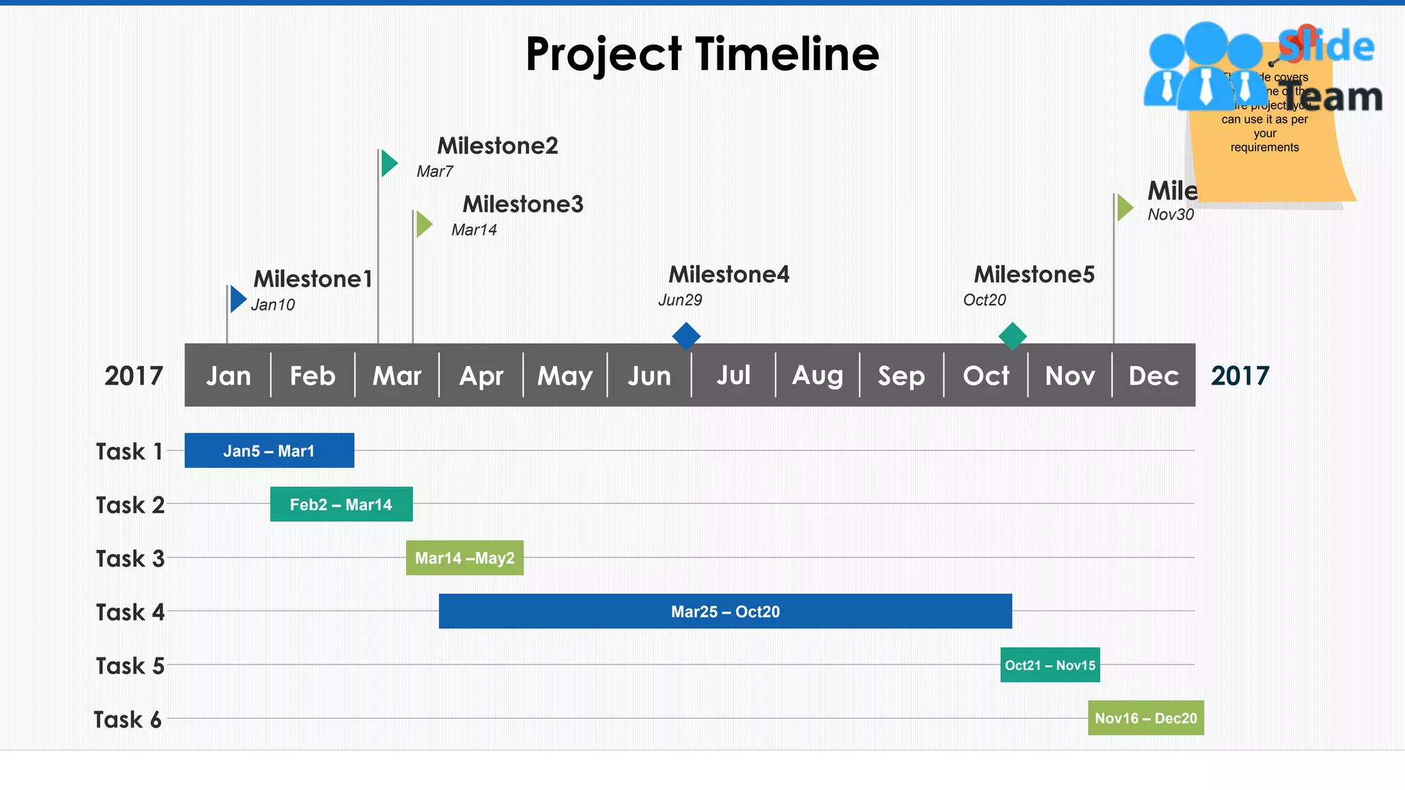 Project Timeline
21
Jan5 – MAR1
Jan Mar May Jul Oct
Milestone6
Nov30
Milestone4
Jun29
Milestone3
Mar14
Milestone2
Mar7
Milestone1
Jan10
Task 1 Jan5 – Mar1
Task 2 Feb2 – Mar14
Task 3 Mar14 –May2
Task 4 Mar25 – Oct20
Task 5 Oct21 – Nov15
Task 6
Feb Apr Jun Aug Dec
Sep Nov
2017 2017
Nov16 – Dec20
Milestone5
Oct20
This slide is 100% editable. Adapt it to your needs and capture your audience's attention.
This slide covers
the timeline of the
entire project, you
can use it as per
your
requirements
 