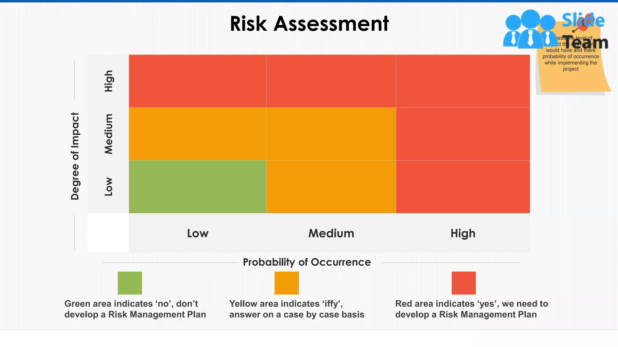 Risk Assessment
25
Probability of Occurrence
Degree
of
Impact
Yellow area indicates ‘iffy’,
answer on a case by case basis
Green area indicates ‘no’, don’t
develop a Risk Management Plan
Red area indicates ‘yes’, we need to
develop a Risk Management Plan
High
Medium
Low
Low Medium High
Assess the level of
impact the risk factors
would have and there
probability of occurrence
while implementing the
project
This slide is 100% editable. Adapt it to your needs and capture your audience's attention.
 