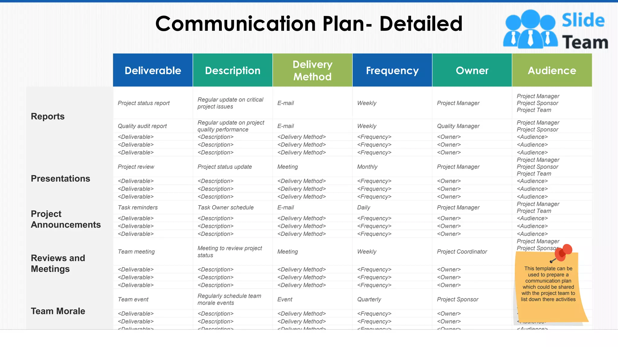 Communication Plan- Detailed
28
Deliverable Description
Delivery
Method
Frequency Owner Audience
Reports
Project status report
Regular update on critical
project issues
E-mail Weekly Project Manager
Project Manager
Project Sponsor
Project Team
Quality audit report
Regular update on project
quality performance
E-mail Weekly Quality Manager
Project Manager
Project Sponsor
<Deliverable> <Description> <Delivery Method> <Frequency> <Owner> <Audience>
<Deliverable> <Description> <Delivery Method> <Frequency> <Owner> <Audience>
<Deliverable> <Description> <Delivery Method> <Frequency> <Owner> <Audience>
Presentations
Project review Project status update Meeting Monthly Project Manager
Project Manager
Project Sponsor
Project Team
<Deliverable> <Description> <Delivery Method> <Frequency> <Owner> <Audience>
<Deliverable> <Description> <Delivery Method> <Frequency> <Owner> <Audience>
<Deliverable> <Description> <Delivery Method> <Frequency> <Owner> <Audience>
Project
Announcements
Task reminders Task Owner schedule E-mail Daily Project Manager
Project Manager
Project Team
<Deliverable> <Description> <Delivery Method> <Frequency> <Owner> <Audience>
<Deliverable> <Description> <Delivery Method> <Frequency> <Owner> <Audience>
<Deliverable> <Description> <Delivery Method> <Frequency> <Owner> <Audience>
Reviews and
Meetings
Team meeting
Meeting to review project
status
Meeting Weekly Project Coordinator
Project Manager
Project Sponsor
Project Team
Quality Manager
<Deliverable> <Description> <Delivery Method> <Frequency> <Owner> <Audience>
<Deliverable> <Description> <Delivery Method> <Frequency> <Owner> <Audience>
<Deliverable> <Description> <Delivery Method> <Frequency> <Owner> <Audience>
Team Morale
Team event
Regularly schedule team
morale events
Event Quarterly Project Sponsor
Project Manager
Project Sponsor
Project Team
<Deliverable> <Description> <Delivery Method> <Frequency> <Owner> <Audience>
<Deliverable> <Description> <Delivery Method> <Frequency> <Owner> <Audience>
<Deliverable> <Description> <Delivery Method> <Frequency> <Owner> <Audience>
This template can be
used to prepare a
communication plan
which could be shared
with the project team to
list down there activities
 