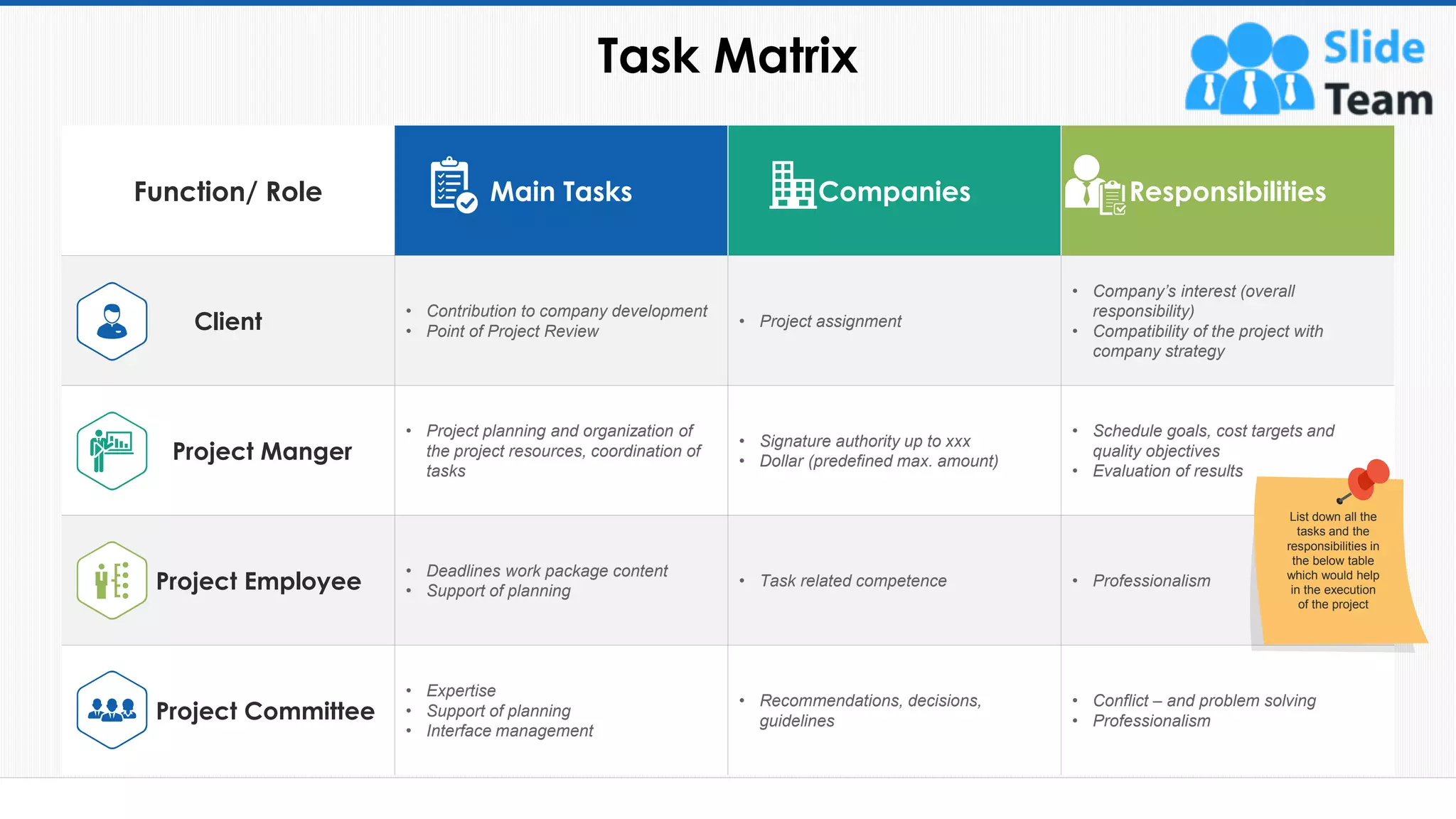 Function/ Role Main Tasks Companies Responsibilities
Client
• Contribution to company development
• Point of Project Review
• Project assignment
• Company’s interest (overall
responsibility)
• Compatibility of the project with
company strategy
Project Manger
• Project planning and organization of
the project resources, coordination of
tasks
• Signature authority up to xxx
• Dollar (predefined max. amount)
• Schedule goals, cost targets and
quality objectives
• Evaluation of results
Project Employee
• Deadlines work package content
• Support of planning
• Task related competence • Professionalism
Project Committee
• Expertise
• Support of planning
• Interface management
• Recommendations, decisions,
guidelines
• Conflict – and problem solving
• Professionalism
Task Matrix
30
List down all the
tasks and the
responsibilities in
the below table
which would help
in the execution
of the project
This slide is 100% editable. Adapt it to your needs and capture your audience's attention.
 