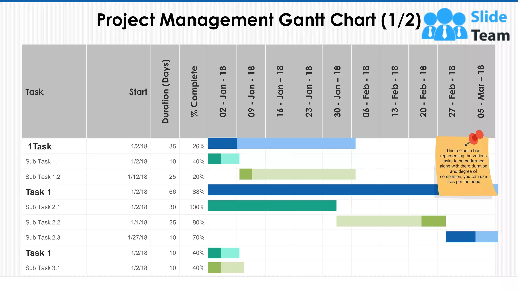 Task Start
Duration
(Days)
%
Complete
02
-
Jan
-
18
09
-
Jan
-
18
16
-
Jan
–
18
23
-
Jan
-
18
30
-
Jan
–
18
06
-
Feb
-
18
13
-
Feb
-
18
20
-
Feb
-
18
27
-
Feb
-
18
05
-
Mar
–
18
1Task 1/2/18 35 26%
Sub Task 1.1 1/2/18 10 40%
Sub Task 1.2 1/12/18 25 20%
Task 1 1/2/18 66 88%
Sub Task 2.1 1/2/18 30 100%
Sub Task 2.2 1/1/18 25 80%
Sub Task 2.3 1/27/18 10 70%
Task 1 1/2/18 10 40%
Sub Task 3.1 1/2/18 10 40%
Project Management Gantt Chart (1/2)
33
This a Gantt chart
representing the various
tasks to be performed
along with there duration
and degree of
completion, you can use
it as per the need
This slide is 100% editable. Adapt it to your needs and capture your audience's attention.
 