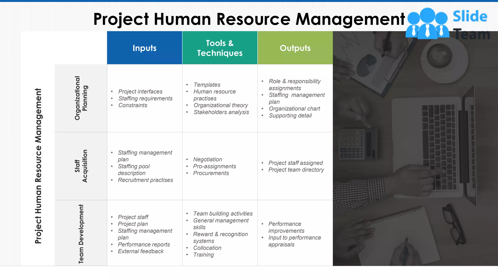 Project Human Resource Management
36
Inputs
Tools &
Techniques
Outputs
Project
Human
Resource
Management
Organizational
Planning
• Project interfaces
• Staffing requirements
• Constraints
• Templates
• Human resource
practises
• Organizational theory
• Stakeholders analysis
• Role & responsibility
assignments
• Staffing management
plan
• Organizational chart
• Supporting detail
Staff
Acquisition
• Staffing management
plan
• Staffing pool
description
• Recruitment practises
• Negotiation
• Pro-assignments
• Procurements
• Project staff assigned
• Project team directory
Team
Development
• Project staff
• Project plan
• Staffing management
plan
• Performance reports
• External feedback
• Team building activities
• General management
skills
• Reward & recognition
systems
• Collocation
• Training
• Performance
improvements
• Input to performance
appraisals
This slide is 100% editable. Adapt it to your needs and capture your audience's attention.
 