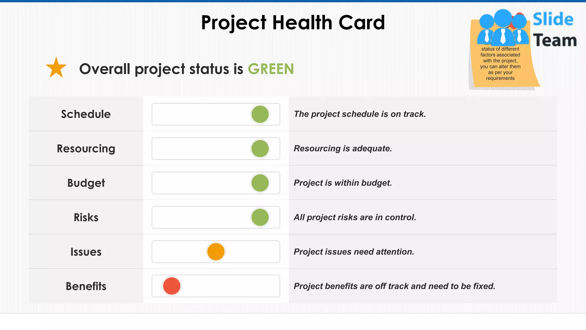 Project Health Card
46
Schedule The project schedule is on track.
Resourcing Resourcing is adequate.
Budget Project is within budget.
Risks All project risks are in control.
Issues Project issues need attention.
Benefits Project benefits are off track and need to be fixed.
Overall project status is GREEN
This covers the
overall project
status of different
factors associated
with the project,
you can alter them
as per your
requirements
This slide is 100% editable. Adapt it to your needs and capture your audience's attention.
 