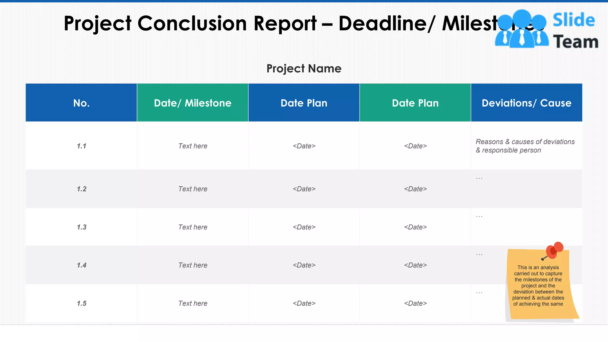 Project Conclusion Report – Deadline/ Milestones
52
Project Name
No. Date/ Milestone Date Plan Date Plan Deviations/ Cause
1.1 Text here <Date> <Date>
Reasons & causes of deviations
& responsible person
1.2 Text here <Date> <Date>
…
1.3 Text here <Date> <Date>
…
1.4 Text here <Date> <Date>
…
1.5 Text here <Date> <Date>
…
This is an analysis
carried out to capture
the milestones of the
project and the
deviation between the
planned & actual dates
of achieving the same
This slide is 100% editable. Adapt it to your needs and capture your audience's attention.
 