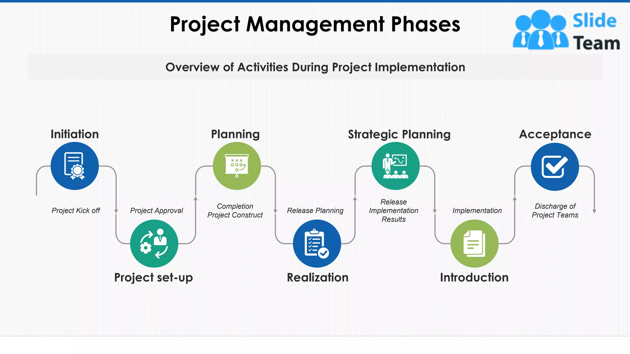 Project Management Phases
59
Overview of Activities During Project Implementation
Project Kick off Project Approval
Completion
Project Construct
Release Planning
Release
Implementation
Results
Implementation
Discharge of
Project Teams
Project set-up Realization Introduction
Initiation Planning Strategic Planning Acceptance
This slide is 100% editable. Adapt it to your needs and capture your audience's attention.
 