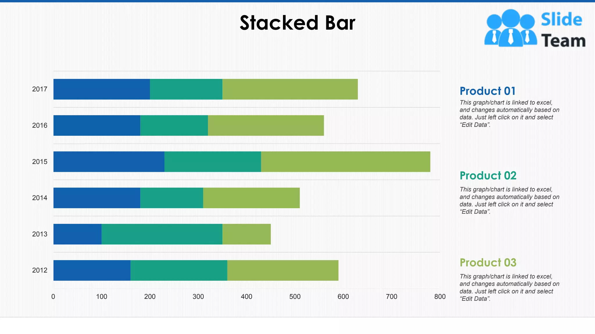 Stacked Bar
62
0 100 200 300 400 500 600 700 800
2012
2013
2014
2015
2016
2017 Product 01
This graph/chart is linked to excel,
and changes automatically based on
data. Just left click on it and select
“Edit Data”.
Product 03
This graph/chart is linked to excel,
and changes automatically based on
data. Just left click on it and select
“Edit Data”.
Product 02
This graph/chart is linked to excel,
and changes automatically based on
data. Just left click on it and select
“Edit Data”.
 