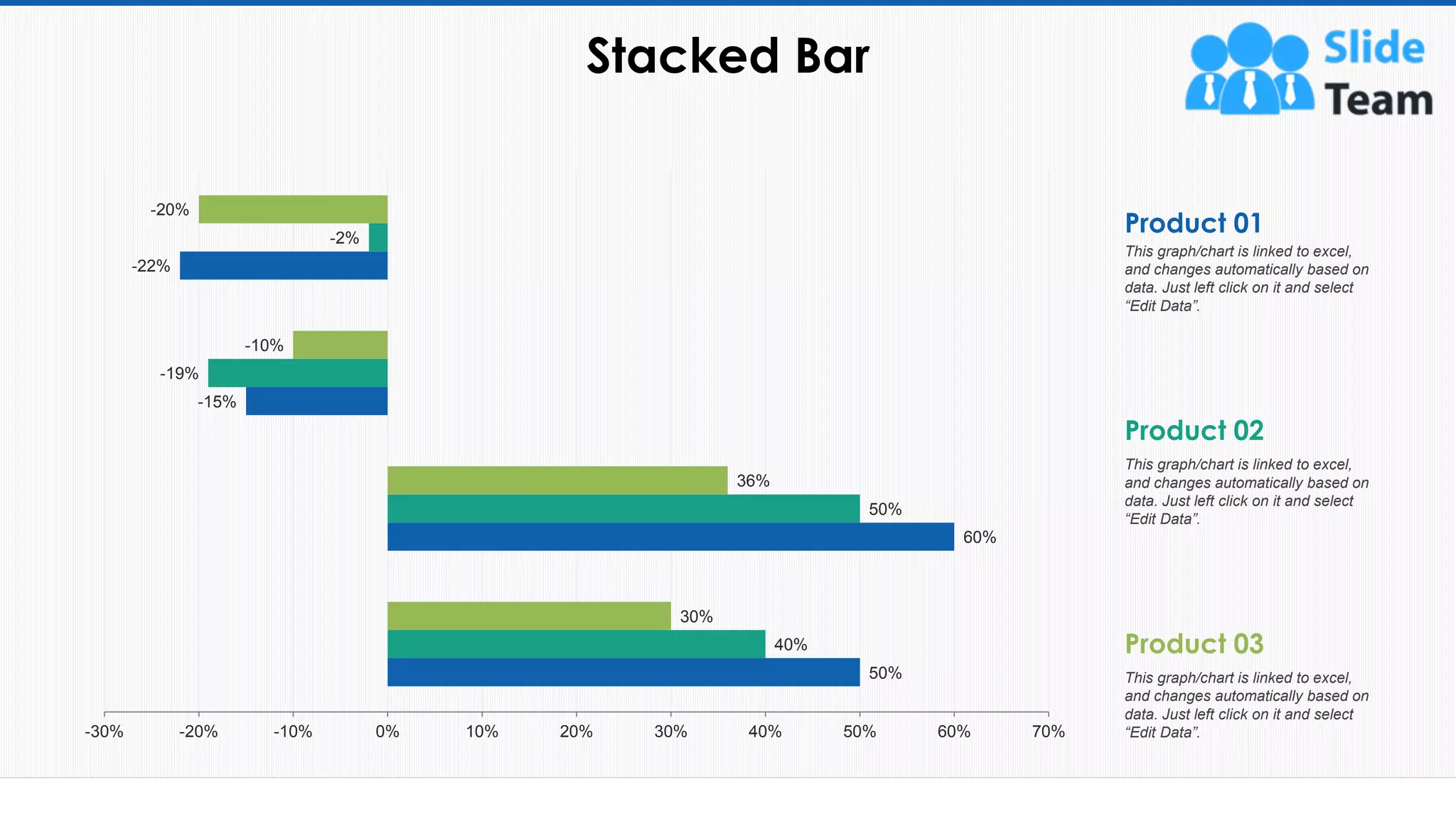 Stacked Bar
64
50%
60%
-15%
-22%
40%
50%
-19%
-2%
30%
36%
-10%
-20%
-30% -20% -10% 0% 10% 20% 30% 40% 50% 60% 70%
Product 01
This graph/chart is linked to excel,
and changes automatically based on
data. Just left click on it and select
“Edit Data”.
Product 03
This graph/chart is linked to excel,
and changes automatically based on
data. Just left click on it and select
“Edit Data”.
Product 02
This graph/chart is linked to excel,
and changes automatically based on
data. Just left click on it and select
“Edit Data”.
 