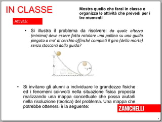 Realizzare Il Filo Spinato In Scala Per I Diorami - Foto 2
