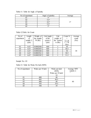 22 | P a g e
Table-11: Table for Angle of Spirality
No of experiment Angel of spirality Average
01 5°
5°
02 5.5°
03 4.2°
04 5.5°
05 5°
Table-12:Table for Count
No of
experiment
Length
of
sample L
(yds)
Weight of
the sample
W (lbs)
Unit length
of the
system l
(yds)
Unit
weight of
the system
w (lbs)
Count N
=
L × w
l × W
(Ne)
Average
count
(Ne)
01 6.67 0.0002646 840 1 30
30
02 6.67 0.0002603 840 1 30.5
03 6.67 0.0002646 840 1 30
04 6.67 0.0002561 840 1 30.5
05 6.67 0.0002545 840 1 31.2
Sample No.: 03
Table-13: Table for Wales Per Inch (WPI)
No of experiment Wales per 10 inch Wales per inch
(WPI)
Wales per 10 inch/
10
Average WPI
∑WPI/ 5
01 400 40
40
02 405 40.5
03 400 40
04 395 39.5
05 390 39
 