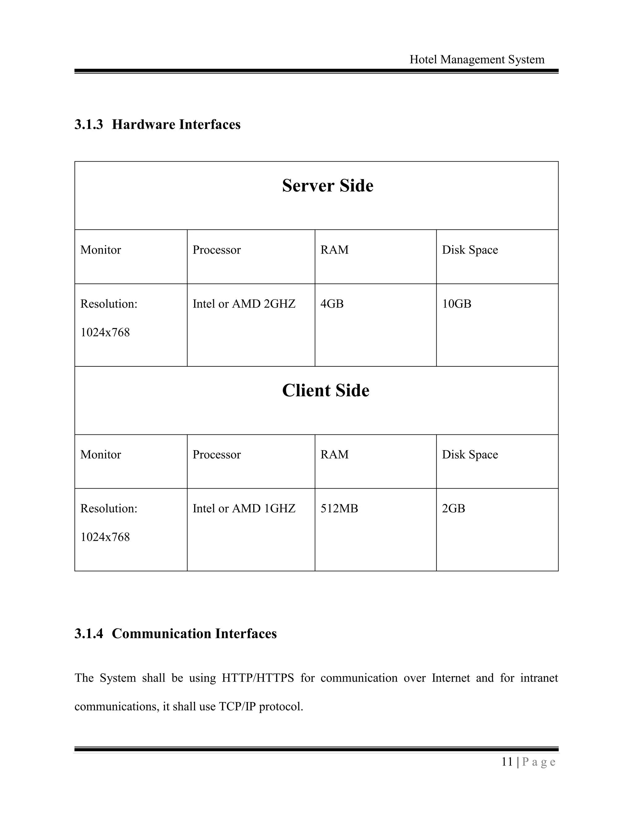Hotel Management System
11 | P a g e
3.1.3 Hardware Interfaces
Server Side
Monitor Processor RAM Disk Space
Resolution:
1024x768
Intel or AMD 2GHZ 4GB 10GB
Client Side
Monitor Processor RAM Disk Space
Resolution:
1024x768
Intel or AMD 1GHZ 512MB 2GB
3.1.4 Communication Interfaces
The System shall be using HTTP/HTTPS for communication over Internet and for intranet
communications, it shall use TCP/IP protocol.
 