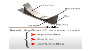 Mechanical Design of shell and tube heat exchangers as per ASME Sec ...