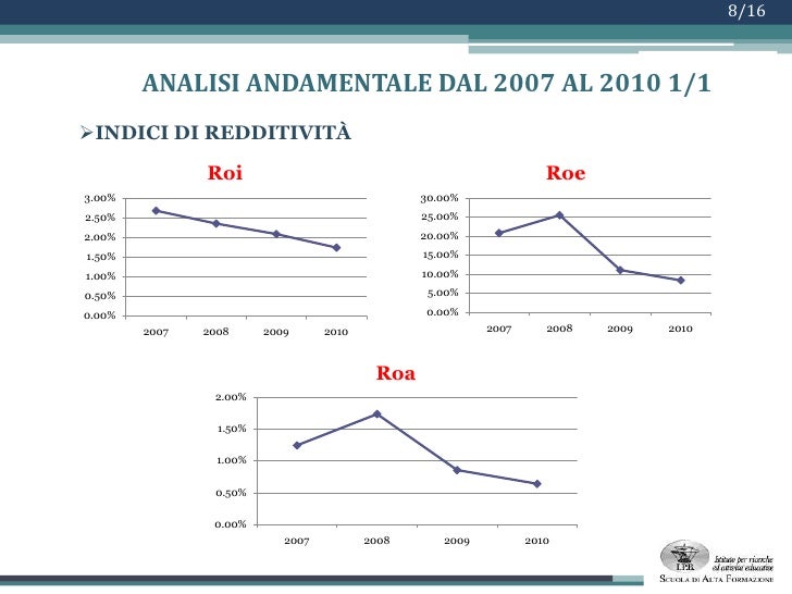 Banco di napoli forex
