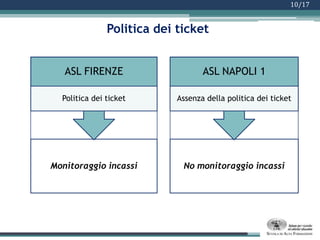 Aspetti strategici9/17