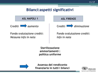 Politica dei ticket10/17