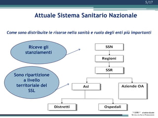 4/17 Punti della legge 42/2009Ma quale scenario si presenta all’esordio del federalismo fiscale ?E REVISIONE OBBLIGATORIA
