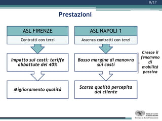 Funzionamento operativo delle ASL: due realtà a confronto7/17ASL FIRENZE: virtuosaASL NAPOLI 1: non virtuosaVSIn termini di: 