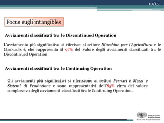 Regolamento dell’Assemblea.4/15Le Operazioni Straordinarie di Fiat Group nel tempo