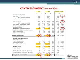 5/15Acquisizione Chrysler57%51%35%Entro il 2013 3° performance Event