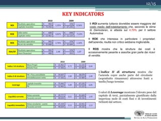 6/15“Il miracolo Chrysler”Chrysler pre-accordo  -1 mld $/meseRisultati raggiuntiLeve strategicheRimborsa in anticipo i prestiti di 7,6 mld di $ ottenuti dai governi Vendite Chrysler  +10%.Best in classQUALITA’ INNOVAZIONEGli effetti dell’acquisizione nella prospettiva eco-fin”DeclassamentoL’operazione piace alla Borsa, ma preoccupa le agenzie di rating Annacquerebbe il capitale netto di gruppo