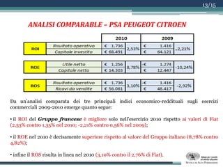   Triplicherebbe gli utili   Aumento esponenziale  ROE