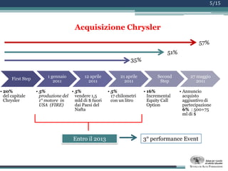 Modello di organizzazione, gestione e controllo ex D.Lgs 231/2001;