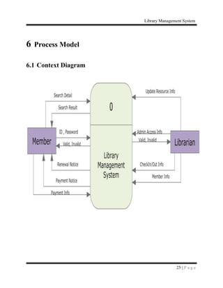 Library Management System
25 | P a g e
6 Process Model
6.1 Context Diagram
 