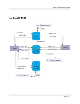 Library Management System
26 | P a g e
6.2 Level 0 DFD
 