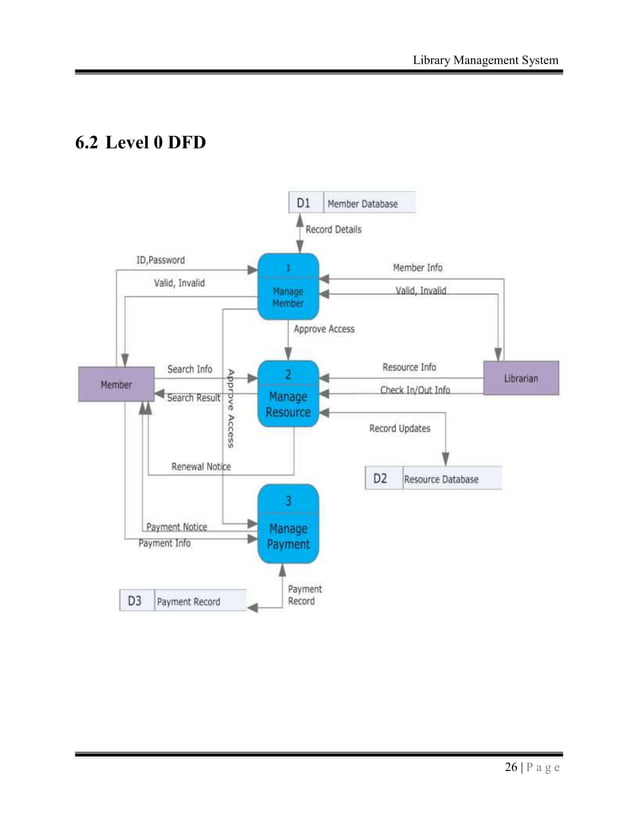 Library Management System SRS