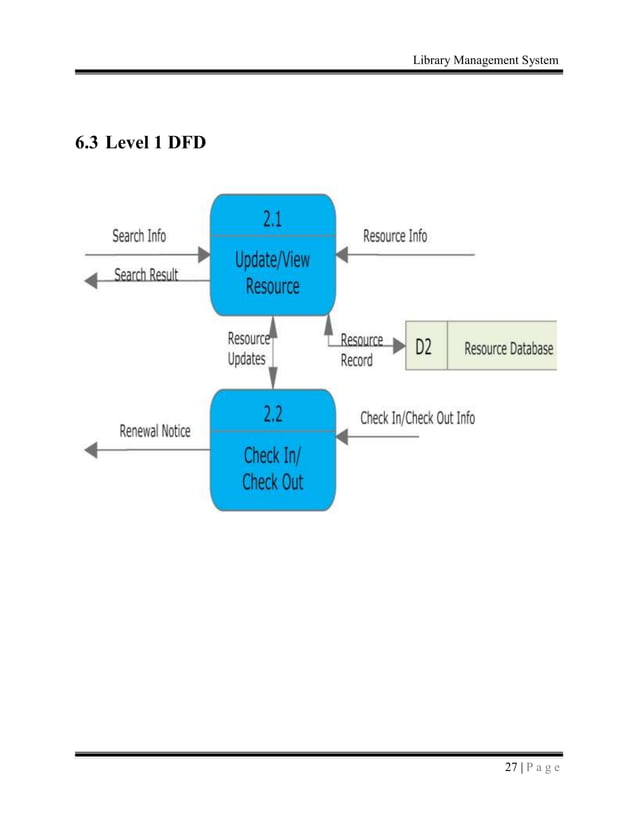 Library Management System SRS