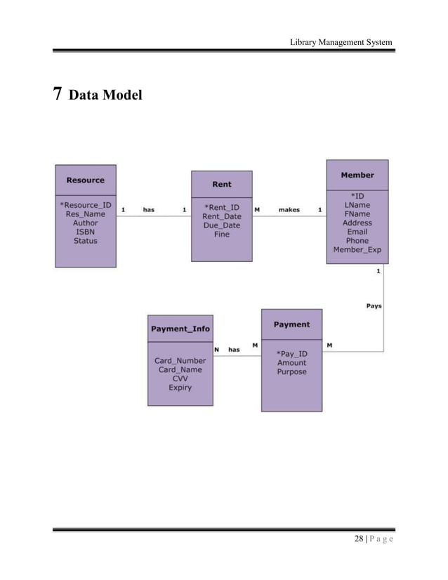 Library Management System SRS