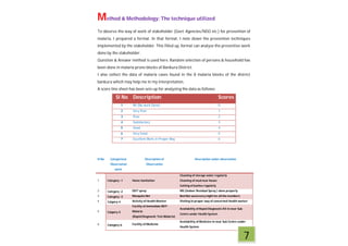 Method & Methodology: The technique utilized
To observe the way of work of stakeholder (Govt. Agencies/NGO etc.) for prevention of
malaria, I prepared a format. In that format, I note down the prevention techniques
implemented by the stakeholder. This filled up, format can analyse the preventive work
done by the stakeholder.
Question & Answer method is used here. Random selection of persons & household has
been done in malaria prone blocks of Bankura District.
I also collect the data of malaria cases found in the 8 malaria blocks of the district
bankura which may help me in my interpretation.
A score line sheet has been sets up for analyzing the data as follows:
Sl No Description Scores
1 Nil (No work Done) 0
2 Very Poor 1
3 Poor 2
4 Satisfactory 3
5 Good 4
6 Very Good 5
7 Excellent Work in Proper Way 6
Sl No Categorised
Observation
work
Description of
Observation
Description under observation
1 Category -1 Home Sanitation
Cleaning of storage water regularly
Cleaning of mud near house
Cutting of bushes regularly
2 Category -2 DDT spray IRS (Indoor Residual Spray ) done properly
3 Category -3 Mosquito Net Bed Net used every night for all the members
4 Catgory-4 Activity of Health Worker Visiting in proper way of concerned Health worker
5 Catgory-5
Facility of Immediate RDT-
Malaria
(Rapid Diagnostic Test-Malaria)
Availability of Rapid Diagnostic Kit in near Sub
Centre under Health System
6 Catagory-6 Facility of Medicine
Availability of Medicine in near Sub Centre under
Health System
7
 