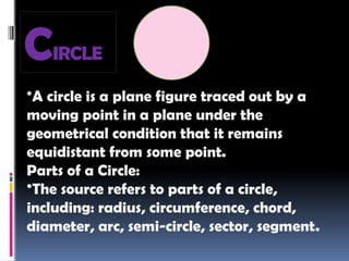 CIRCLE
•A circle is a plane figure traced out by a
moving point in a plane under the
geometrical condition that it remains
equidistant from some point.
Parts of a Circle:
•The source refers to parts of a circle,
including: radius, circumference, chord,
diameter, arc, semi-circle, sector, segment.
 