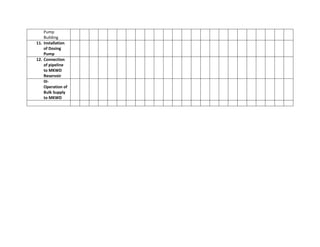 Pump
Building
11. Installation
of Dosing
Pump
12. Connection
of pipeline
to MKWD
Reservoir
III-
Operation of
Bulk Supply
to MKWD