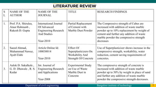 Department of civil engineering Bangalore institute of technology 7
S
L
NAME OF THE
AUTHOR
NAME OF THE
JOURNAL
TITLE RESEARCH FINDINGS
1.
2.
3.
Prof. P.A. Shirulea,
Ataur Rahmanb ,
Rakesh D. Gupta
Saeed Ahmad,
Muhammad Nawaz,
Ayub Elahi
Aalok D. Sakalkale ,
G. D. Dhawale , R. S.
Kedar
International Journal
Of Advanced
Engineering Research
And Studies
Year-2010
Article Online Id:
100030014
Year-2010
Int. Journal of
Engineering Research
and Applications
Year-2008
Partial Replacement
of Cement with
Marble Dust Powder
Effect Of
Superplasticizers On
Workability And
Strength Of Concrete
Experimental Study
on Use of Waste
Marble Dust in
Concrete
The Compressive strength of Cubes are
increased with addition of waste marble
powder up to 10% replacement by weight of
cement and further any addition of waste
marble powder the compressive strength
decreases
Use of Superplasticizer shows increase in the
compressive strength, workability, water
reduction, cement saving requirements of
concretes.
The compressive strength of concrete is
increased with addition of waste marble
powder up to 50% by weight in place of sand
and further any addition of waste marble
powder the compressive strength decreases.
 