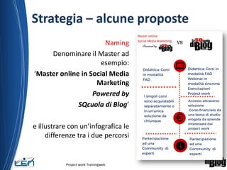Strategia – alcune proposte
Naming
Denominare il Master ad
esempio:
‘Master online in Social Media
Marketing
Powered by
SQcuola di Blog’
e illustrare con un’infografica le
differenze tra i due percorsi
Project work Trainingweb
10
 